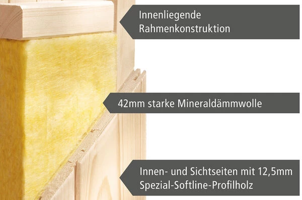 KARIBU Systemsauna Jarin, Fichtenholz 68mm, Eckeinstieg, Ca. 3,4m² 8 KARIBU Systemsauna Jarin, Fichtenholz 68mm, Eckeinstieg, Ca. 3,4m² – Bild 6